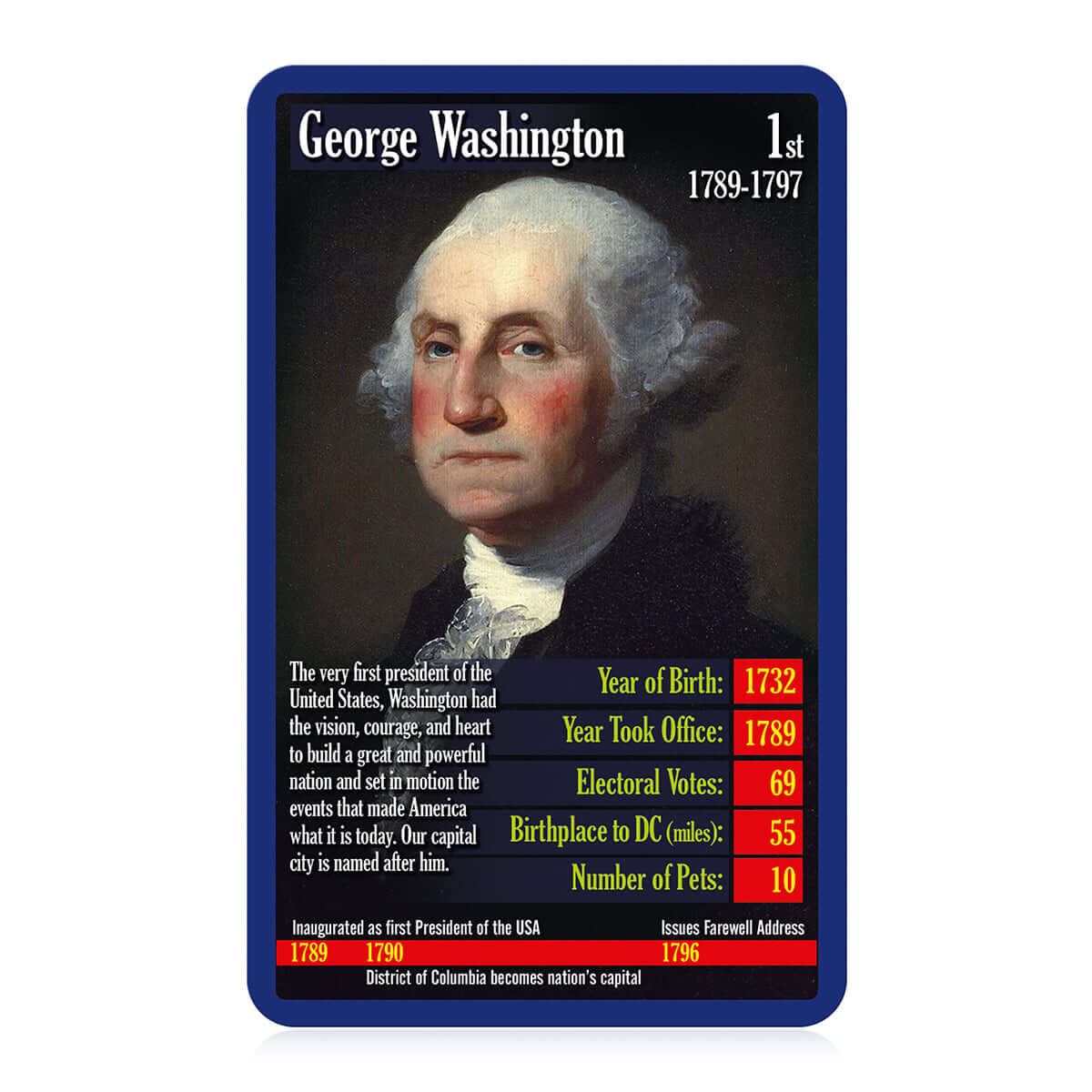 United States Presidents Top Trumps Card Game