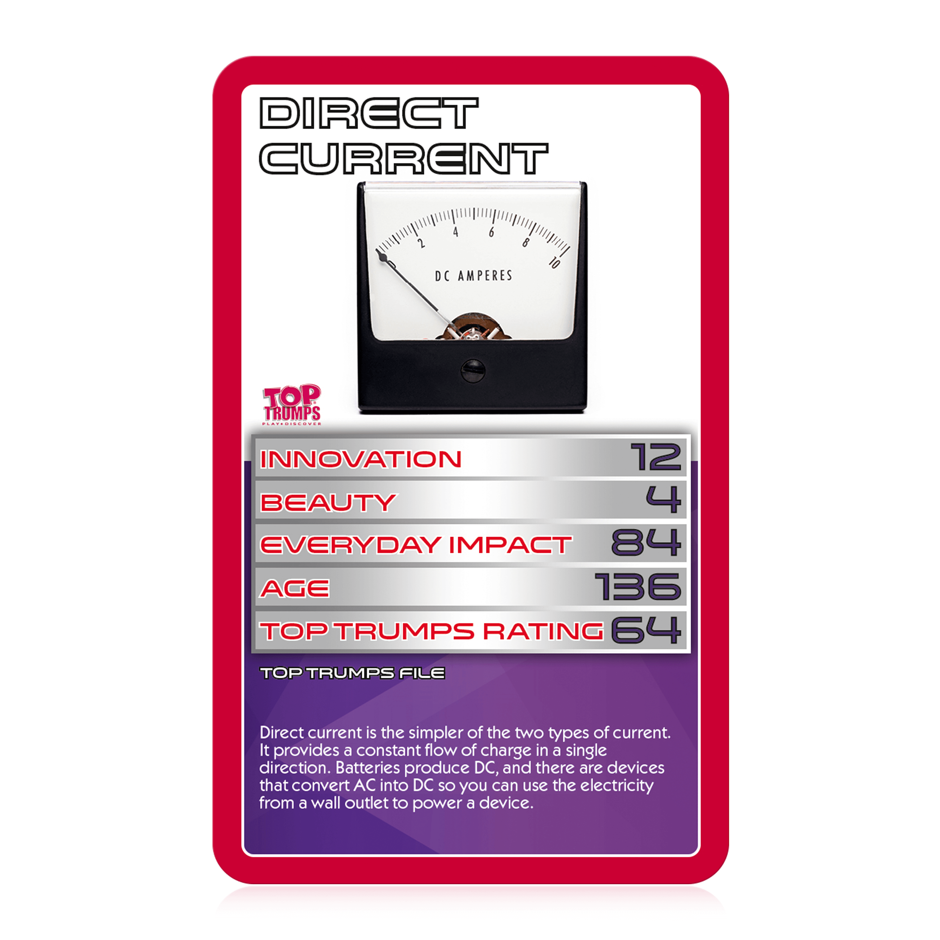 Electricity and Magnetism Top Trumps Card Game